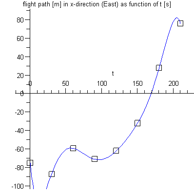 Plot