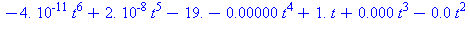 -0.4680434884e-10*t^6+0.2988111564e-7*t^5-19.17507938-0.7445701870e-5*t^4+1.880327162*t+0.9245541836e-3*t^3-0.6004614201e-1*t^2