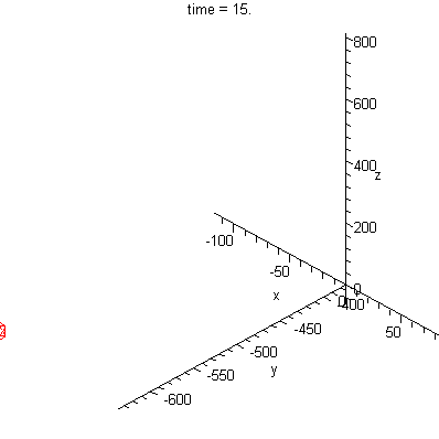 Plot