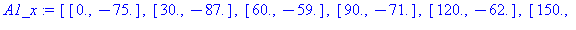 (Typesetting:-mprintslash)([A1_x := [[0., -75.], [30., -87.], [60., -59.], [90., -71.], [120., -62.], [150., -32.], [180., 28.], [210., 76.]]], [[[0., -75.], [30., -87.], [60., -59.], [90., -71.], [12...