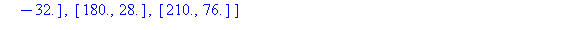 (Typesetting:-mprintslash)([A1_x := [[0., -75.], [30., -87.], [60., -59.], [90., -71.], [120., -62.], [150., -32.], [180., 28.], [210., 76.]]], [[[0., -75.], [30., -87.], [60., -59.], [90., -71.], [12...