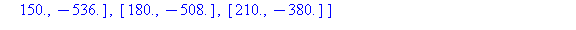 (Typesetting:-mprintslash)([A1_y := [[0., -497.], [30., -612.], [60., -535.], [90., -500.], [120., -497.], [150., -536.], [180., -508.], [210., -380.]]], [[[0., -497.], [30., -612.], [60., -535.], [90...